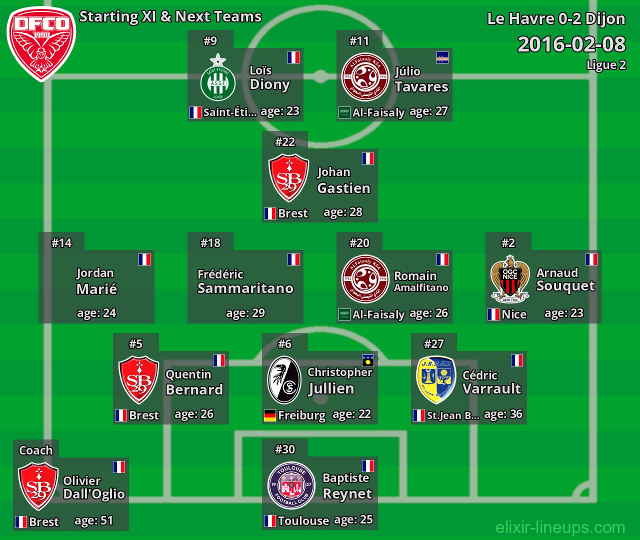Dijon Starting XI & Next Teams 2016-02-08