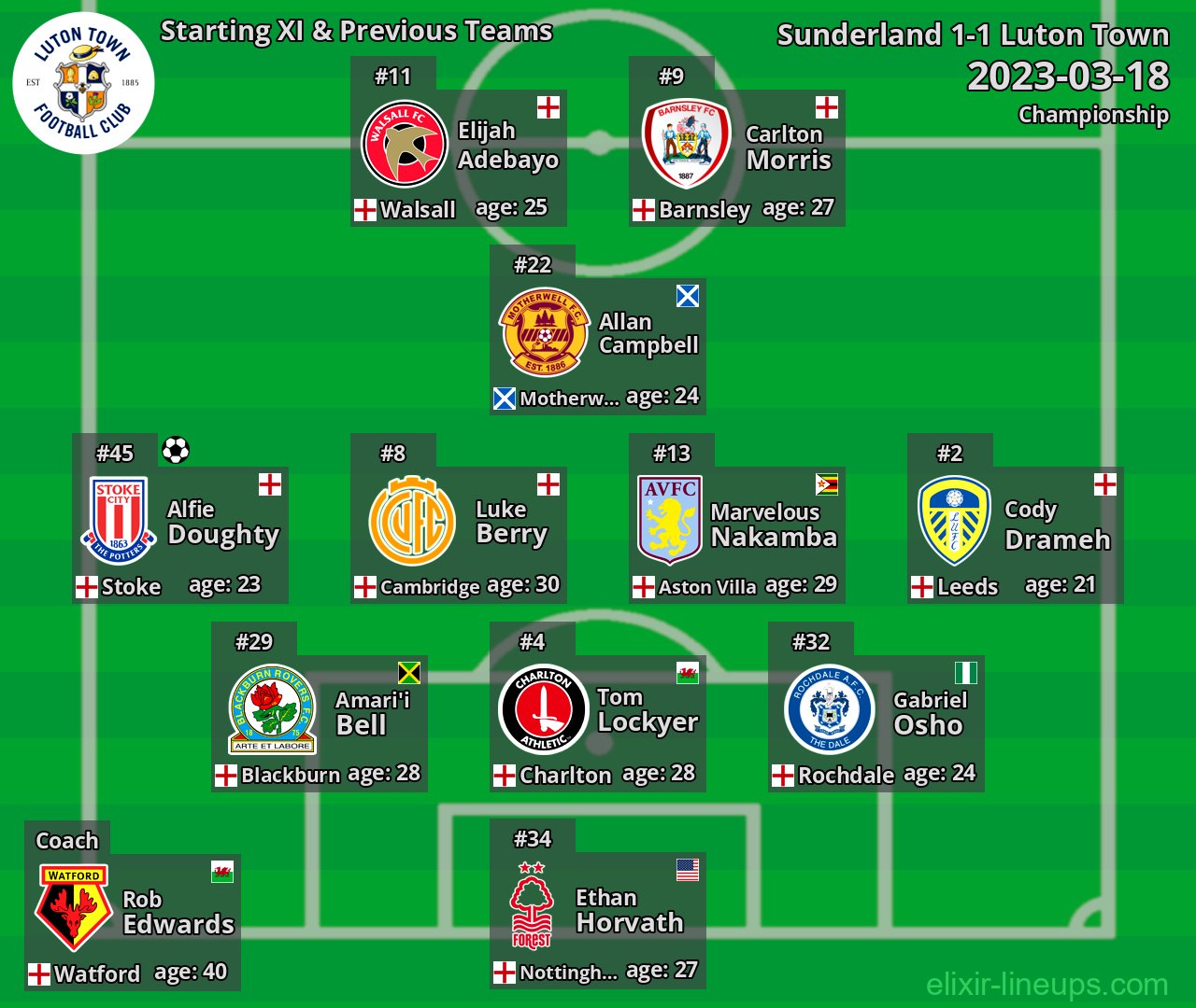 Luton Town Starting XI & Previous Teams 2023-03-18