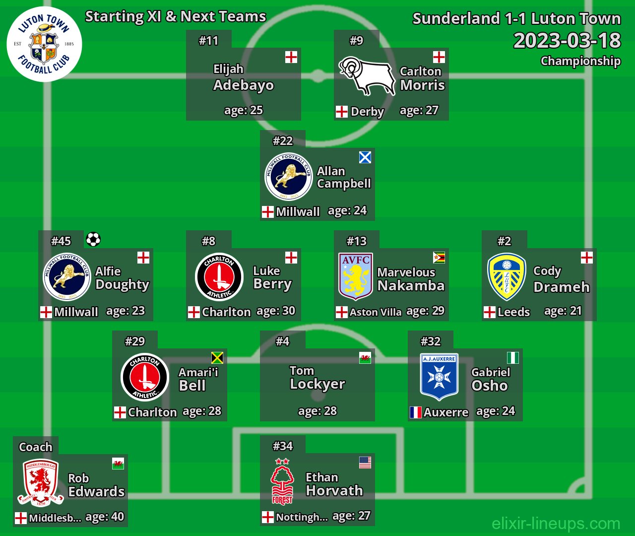 Luton Town Starting XI & Next Teams 2023-03-18