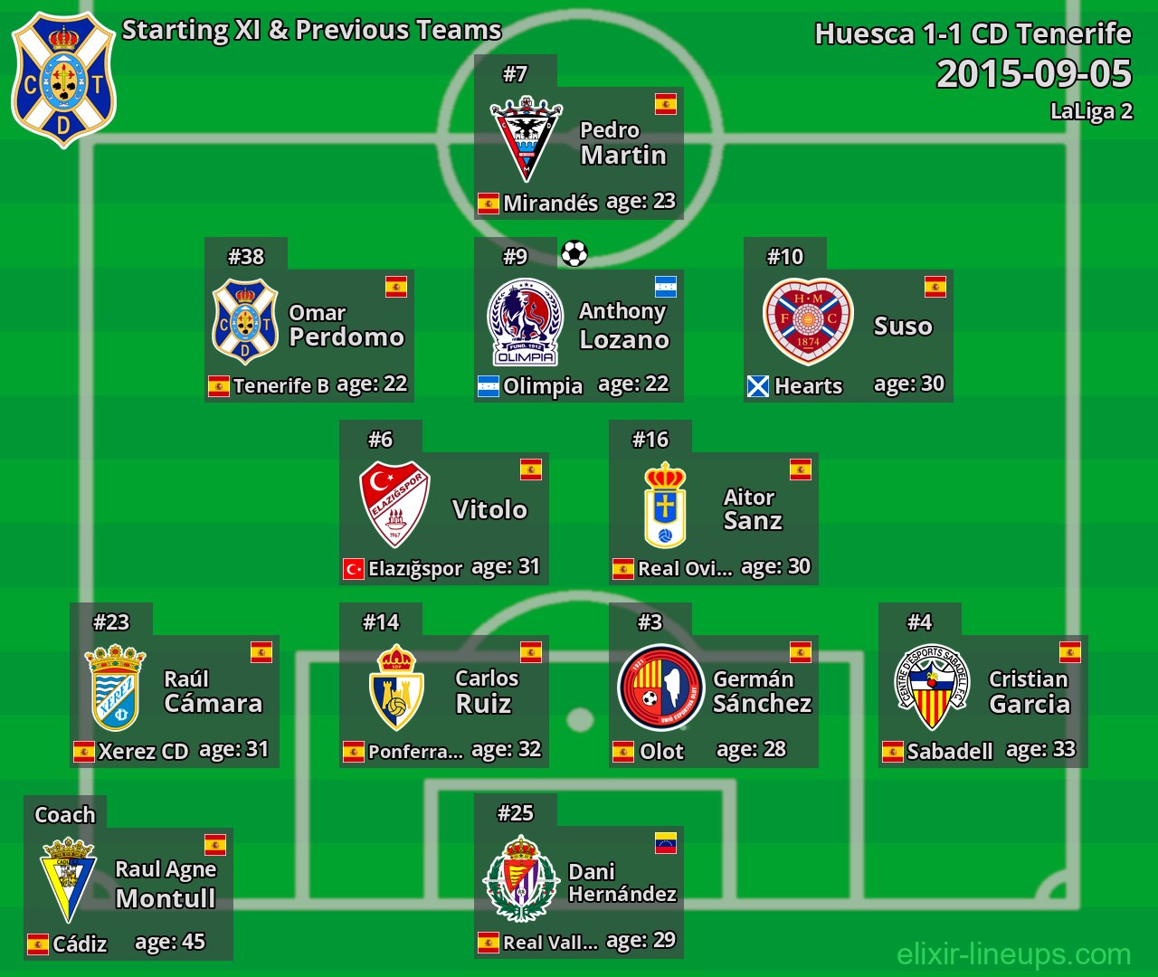 CD Tenerife Starting XI & Previous Teams 2015-09-05