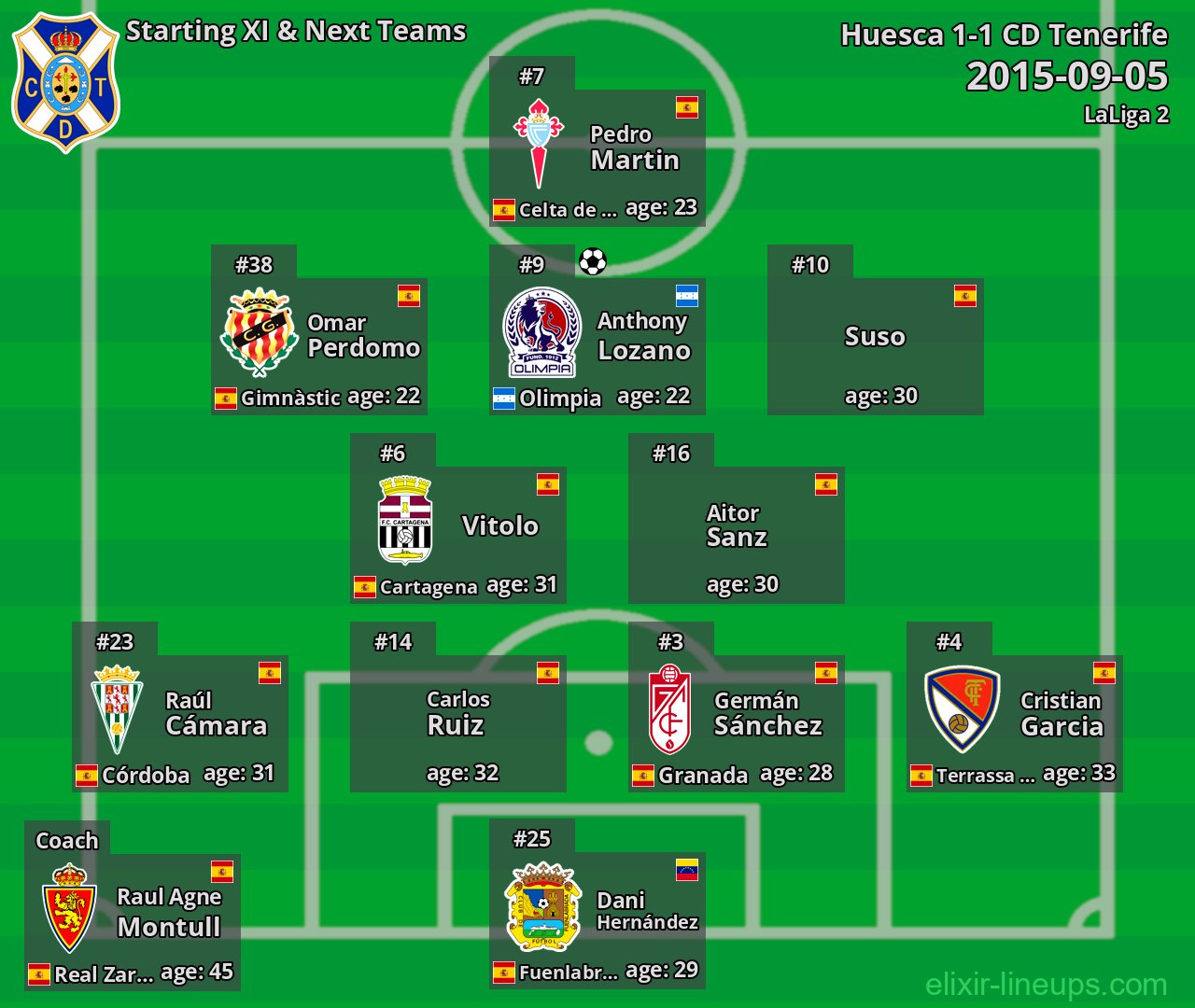 CD Tenerife Starting XI & Next Teams 2015-09-05