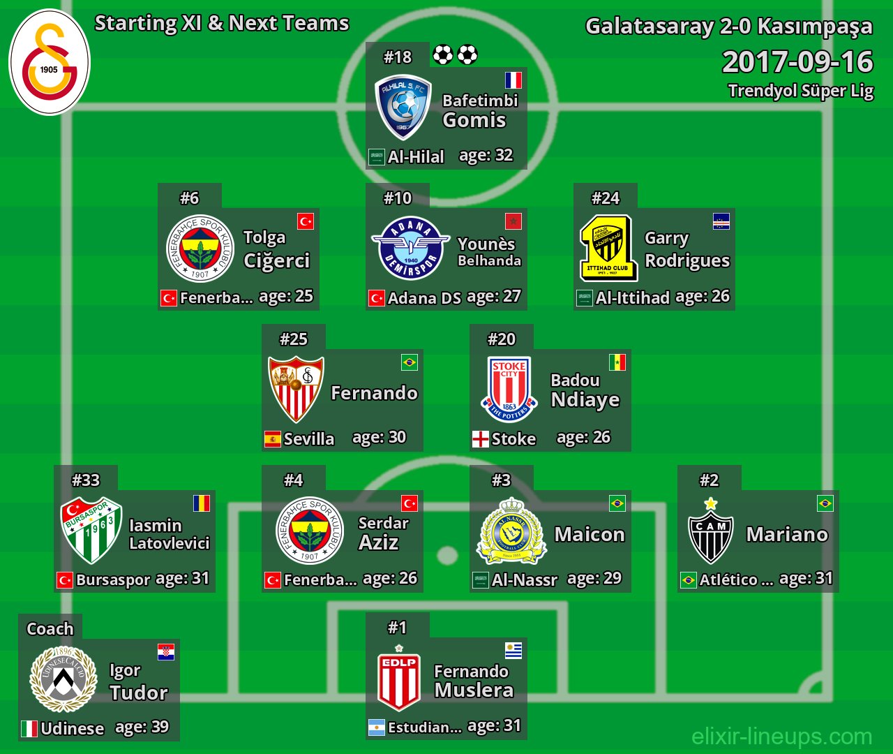 Galatasaray Starting XI & Next Teams 2017-09-16
