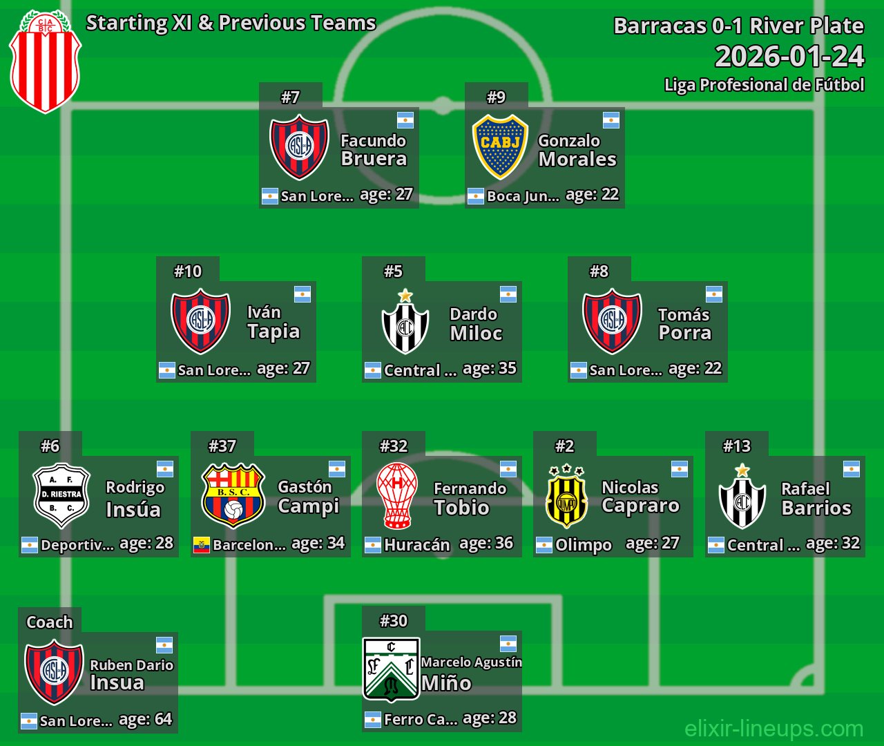 Barracas Starting XI & Previous Teams 2026-01-24