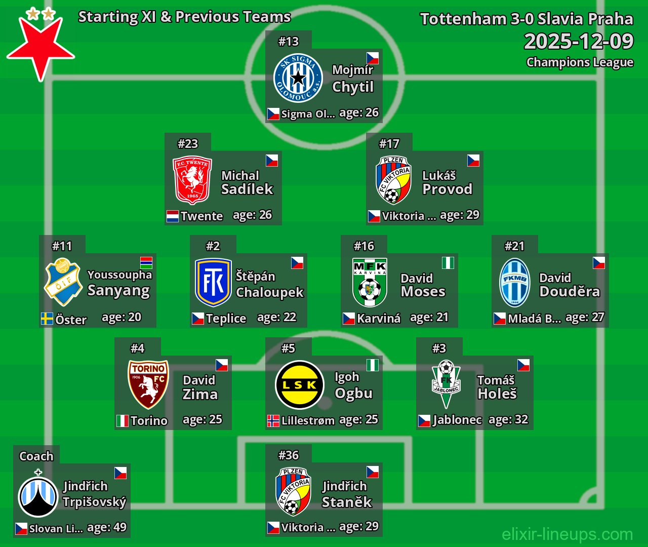 Slavia Praha Starting XI & Previous Teams 2025-12-09