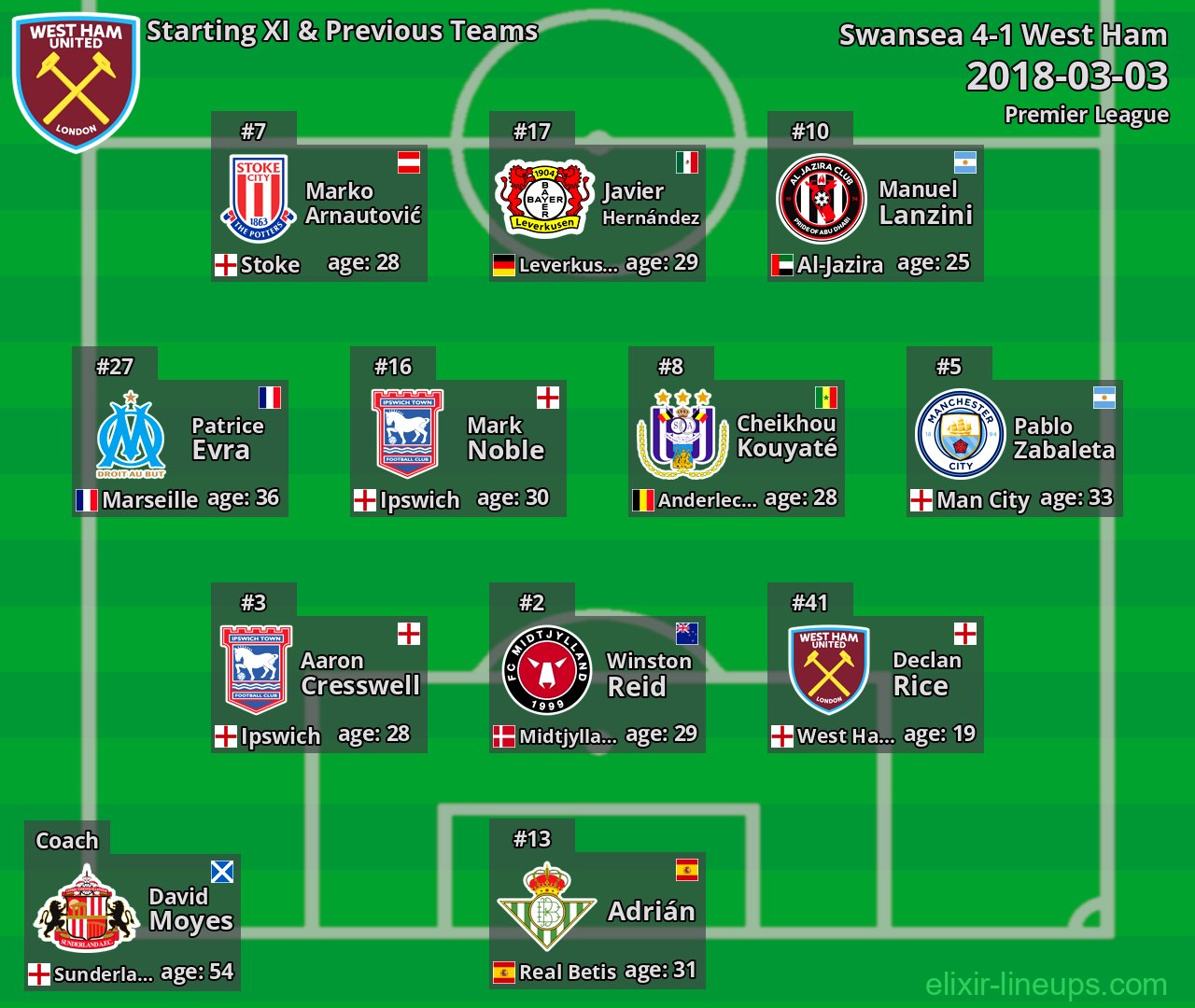 West Ham Starting XI & Previous Teams 2018-03-03