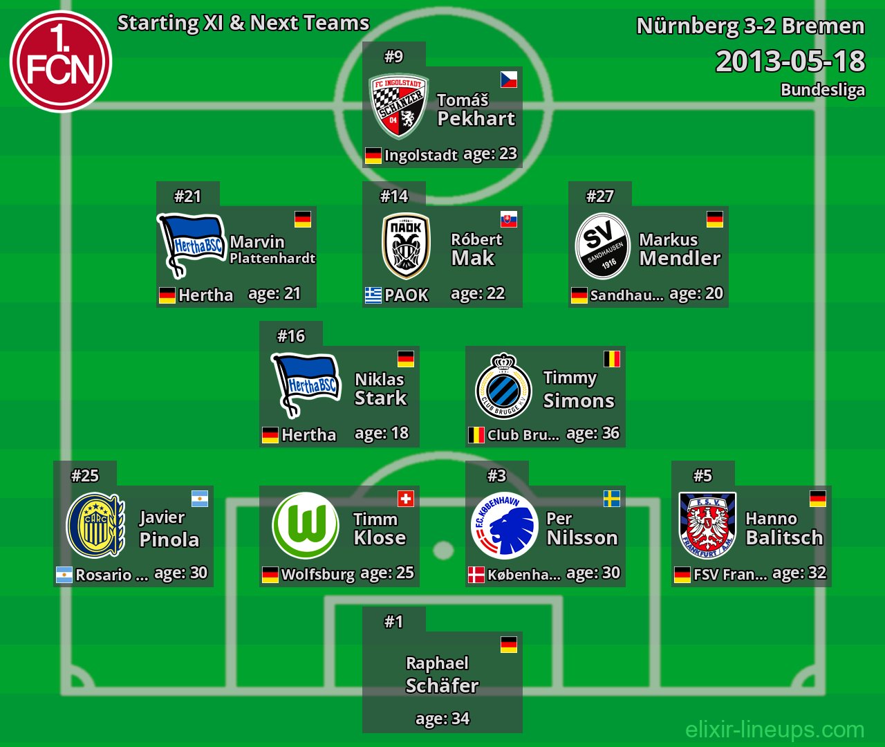 Nürnberg Starting XI & Next Teams 2013-05-18