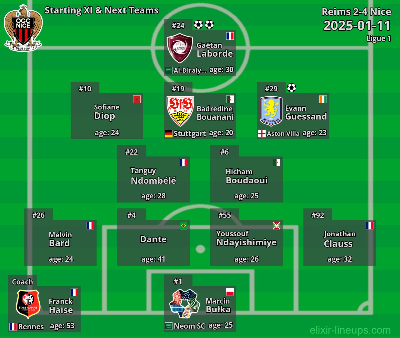 Nice Starting XI & Next Teams 2025-01-11