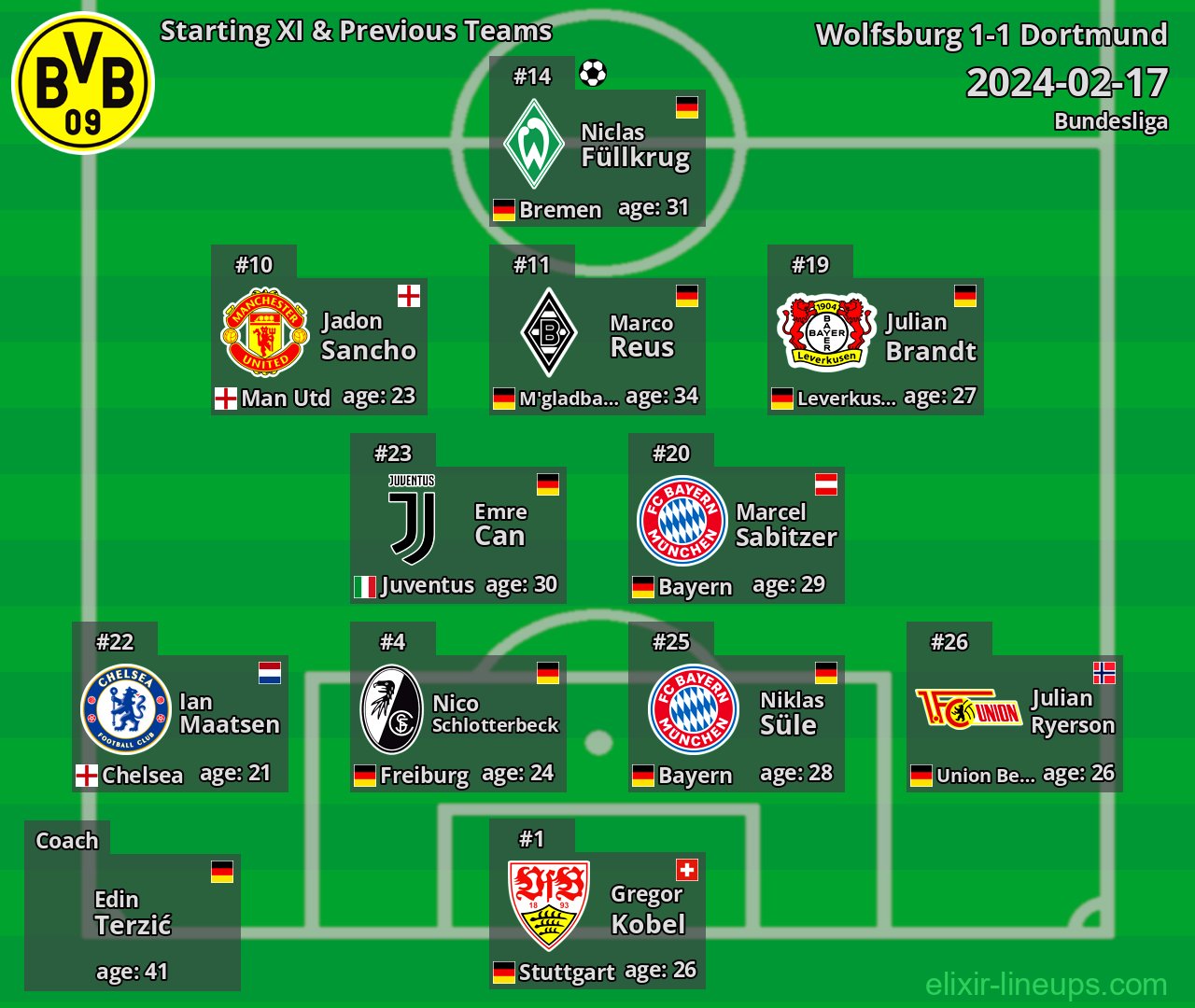 Dortmund Starting XI & Previous Teams 2024-02-17