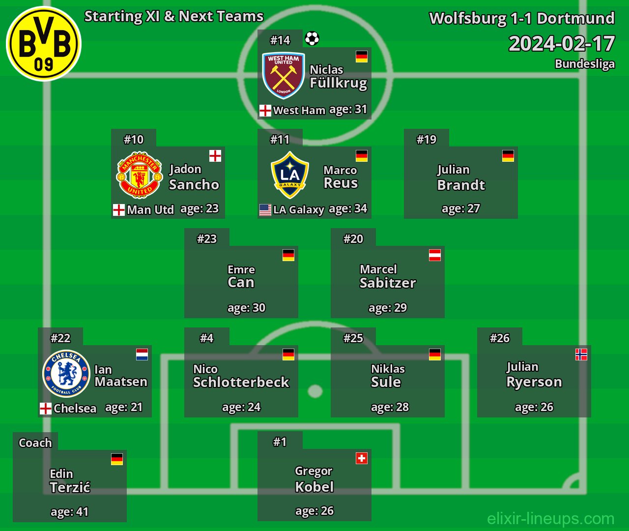 Dortmund Starting XI & Next Teams 2024-02-17