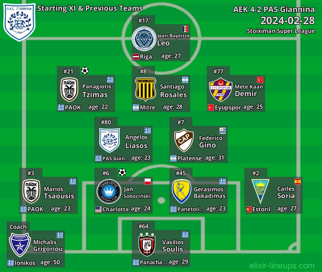 PAS Giannina Starting XI & Previous Teams 2024-02-28