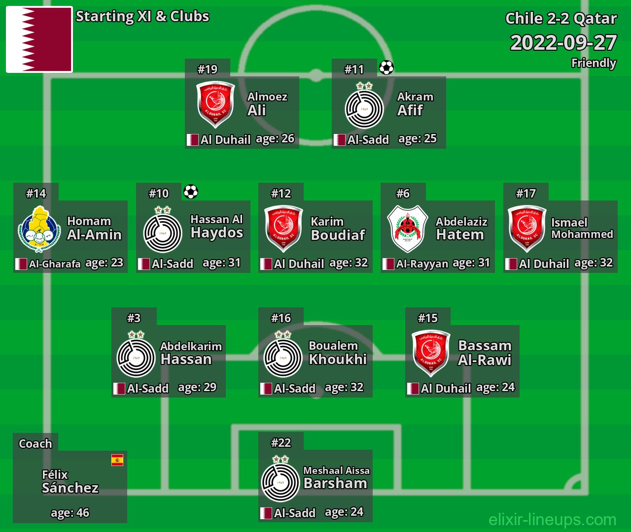 Qatar Starting XI 2022-09-27