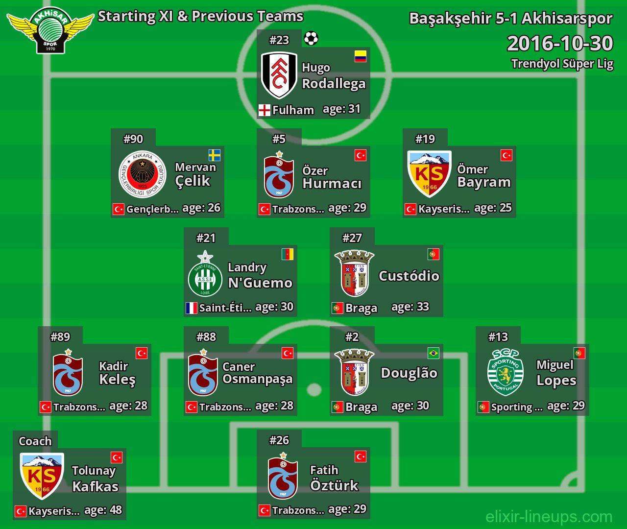 Akhisarspor Starting XI & Previous Teams 2016-10-30
