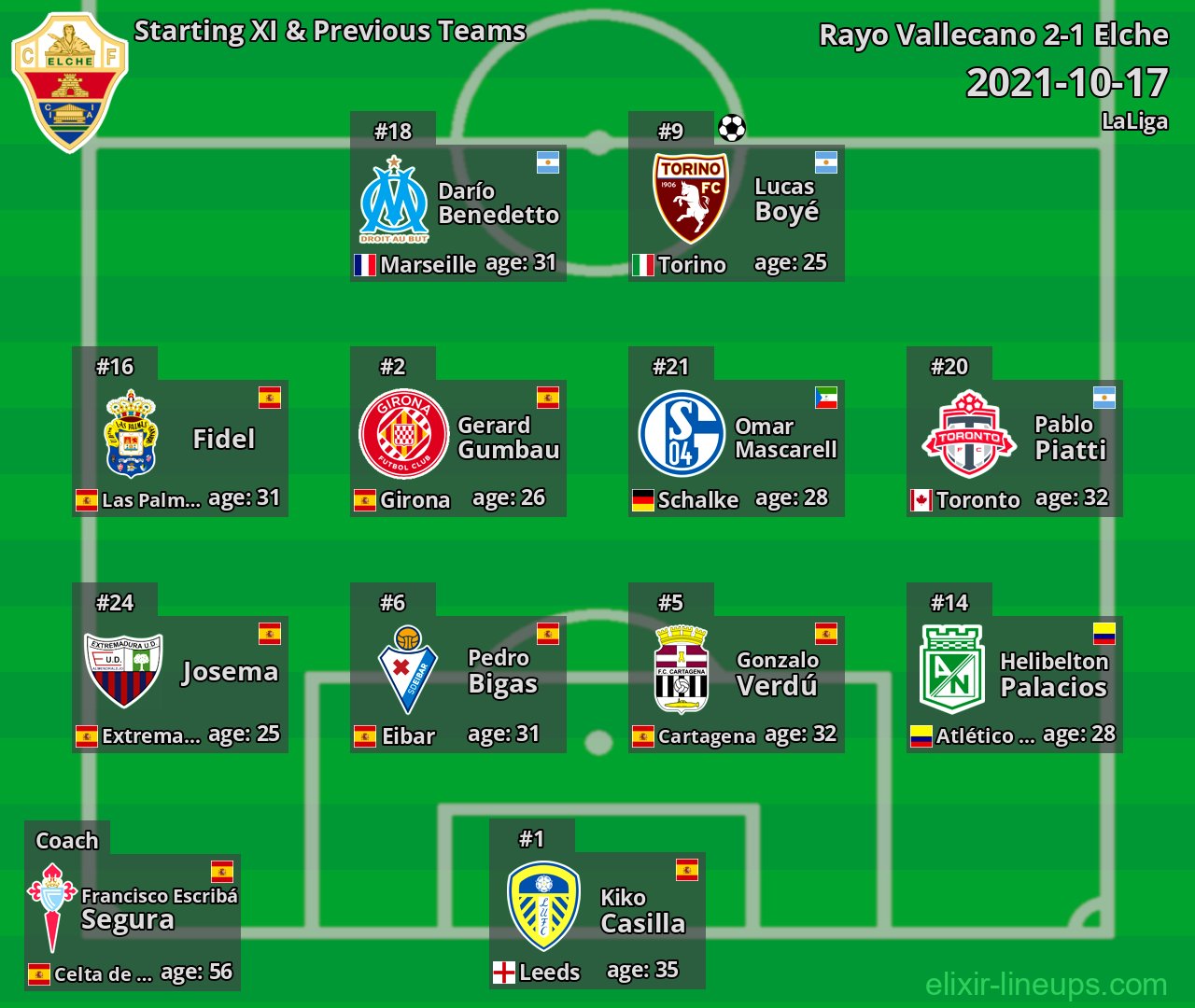 Elche Starting XI & Previous Teams 2021-10-17