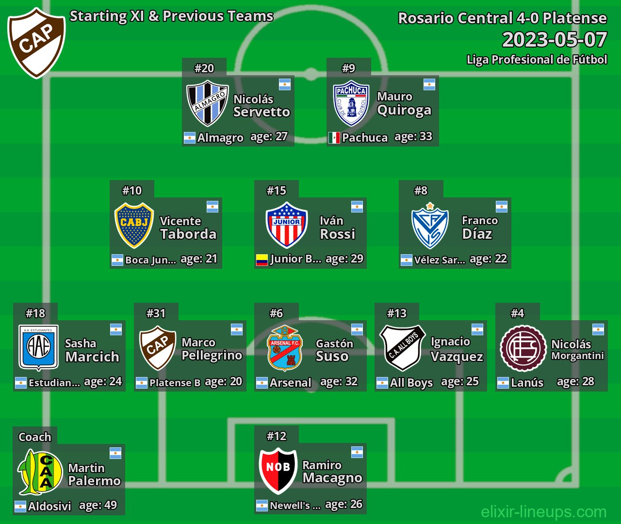 Platense Starting XI & Previous Teams 2023-05-07