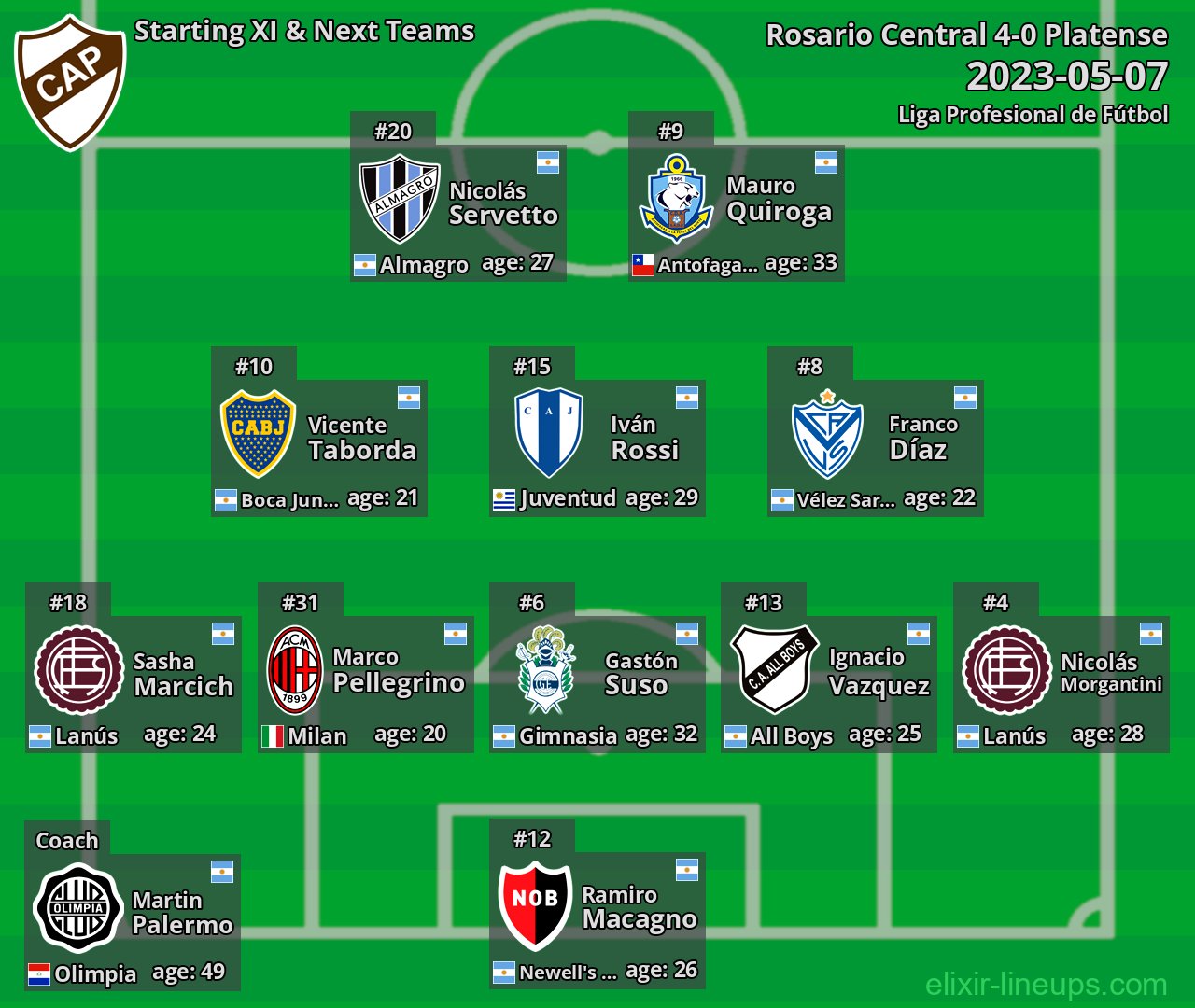 Platense Starting XI & Next Teams 2023-05-07