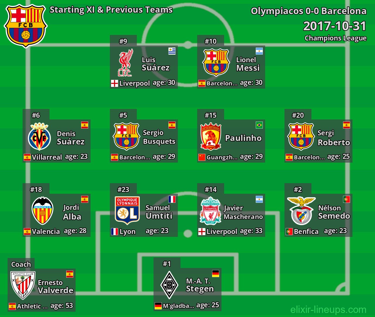 Barcelona Starting XI & Previous Teams 2017-10-31