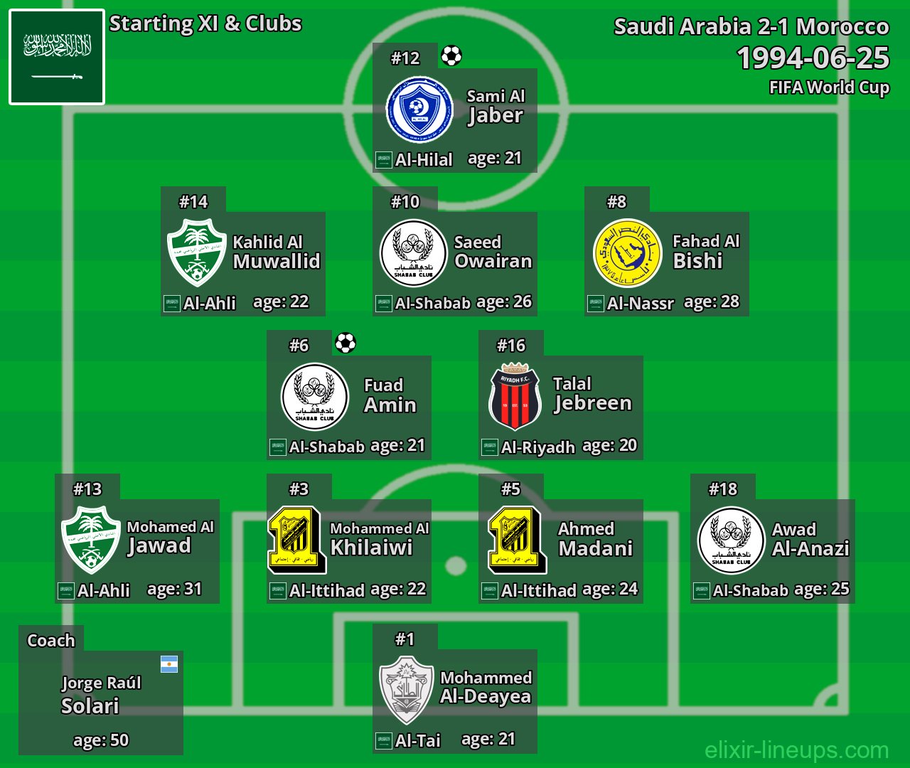 Saudi Arabia Starting XI 1994-06-25
