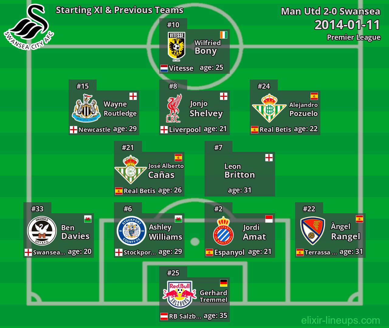 Swansea Starting XI & Previous Teams 2014-01-11