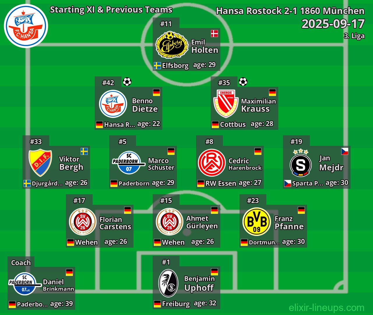 Hansa Rostock Starting XI & Previous Teams 2025-09-17