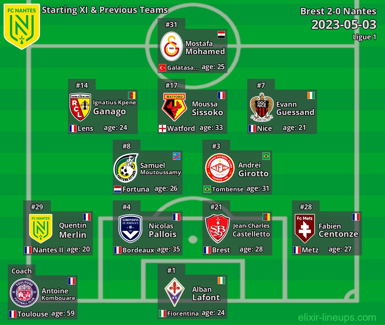 Nantes Starting XI & Previous Teams 2023-05-03