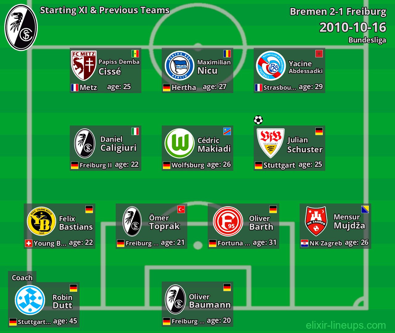 Freiburg Starting XI & Previous Teams 2010-10-16