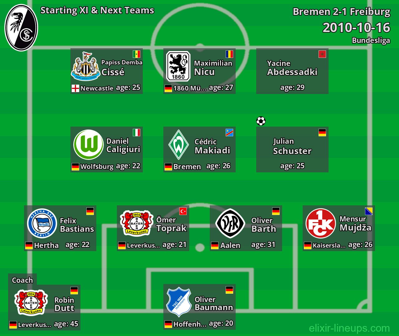 Freiburg Starting XI & Next Teams 2010-10-16