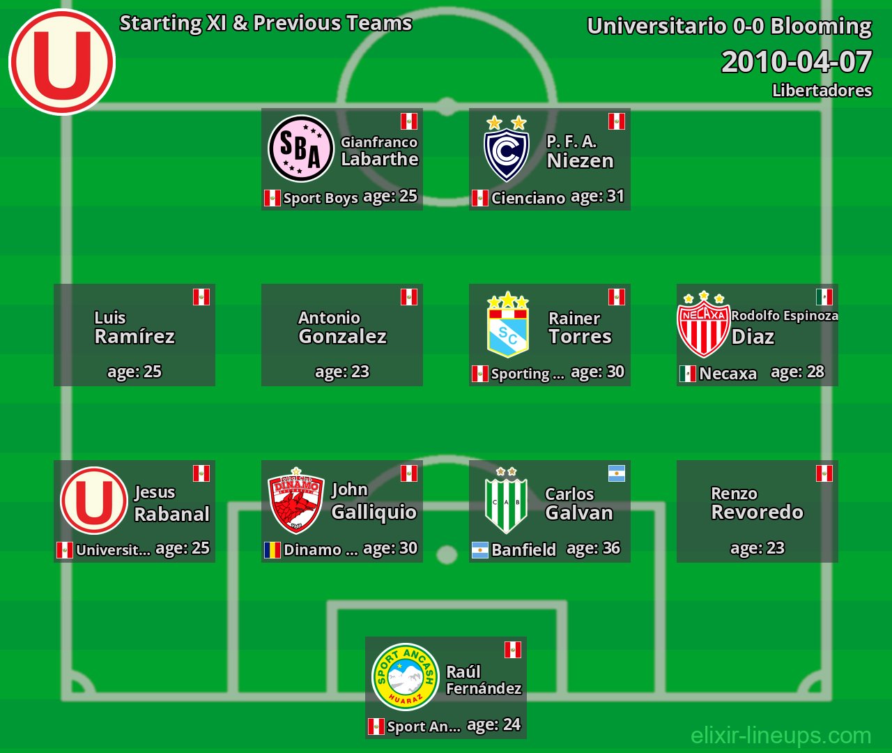 Universitario Starting XI & Previous Teams 2010-04-07
