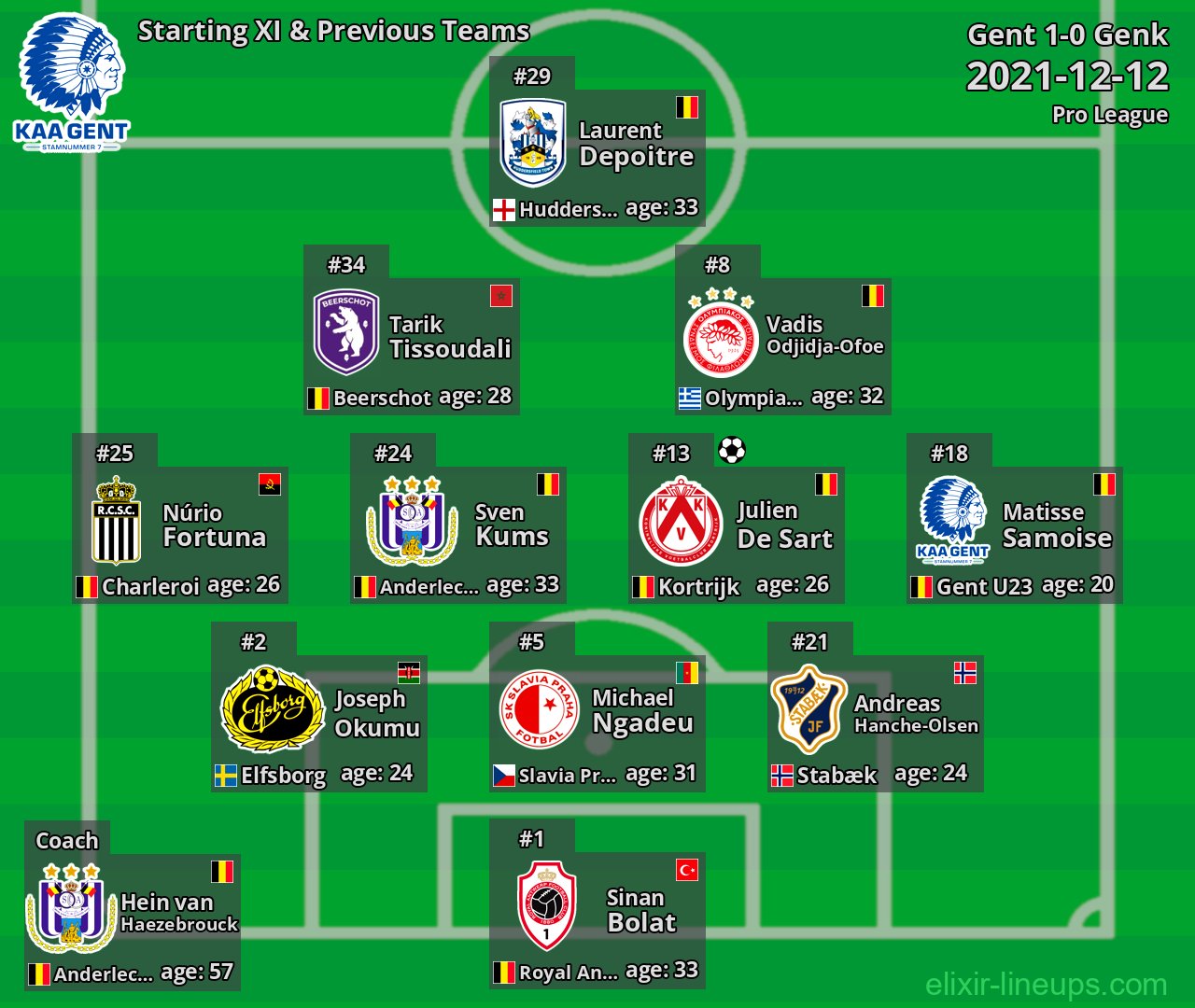 Gent Starting XI & Previous Teams 2021-12-12