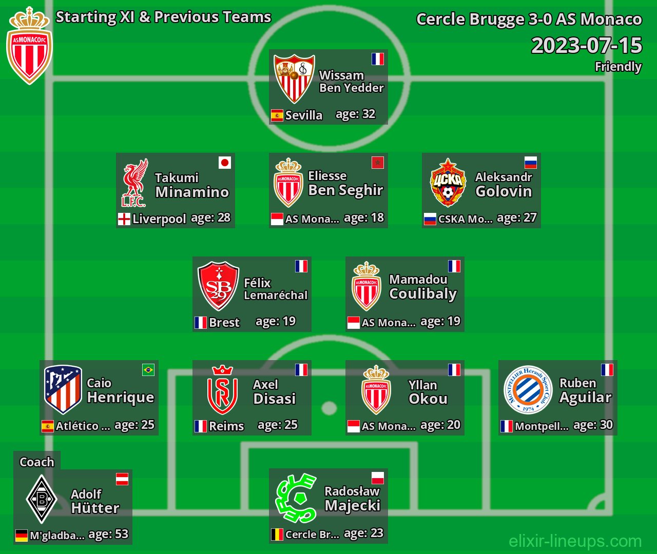 AS Monaco Starting XI & Previous Teams 2023-07-15
