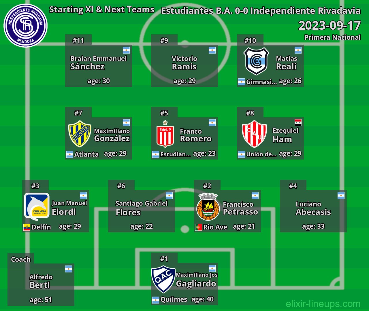 Independiente Rivadavia Starting XI & Next Teams 2023-09-17