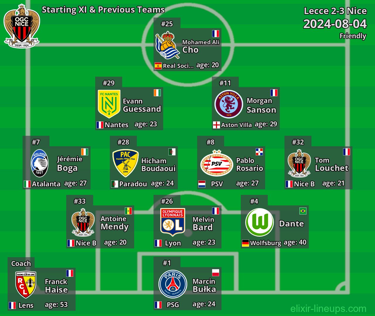 Nice Starting XI & Previous Teams 2024-08-04