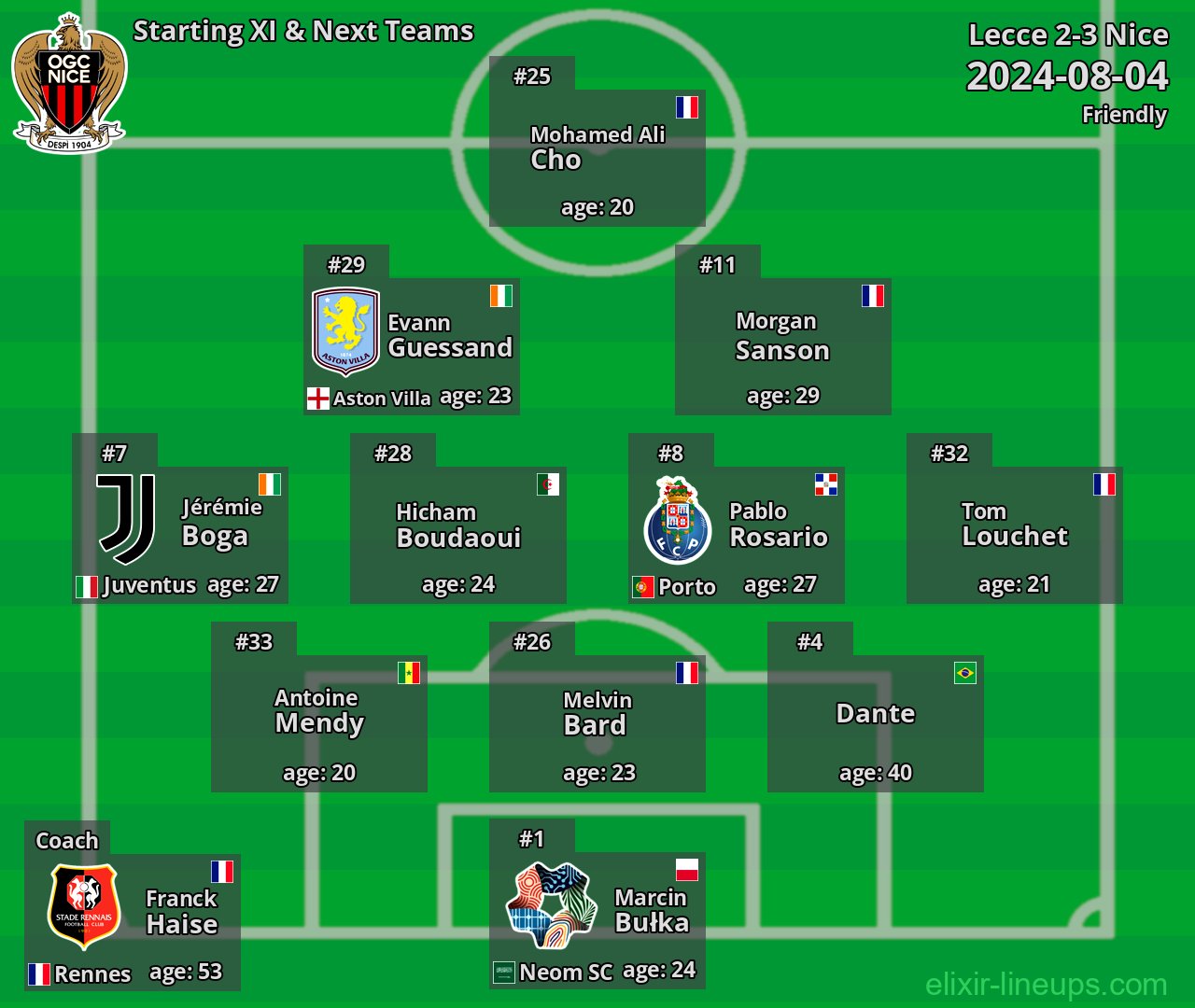 Nice Starting XI & Next Teams 2024-08-04