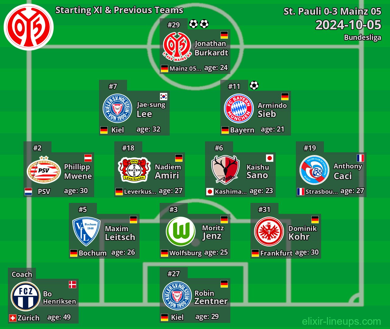 Mainz 05 Starting XI & Previous Teams 2024-10-05