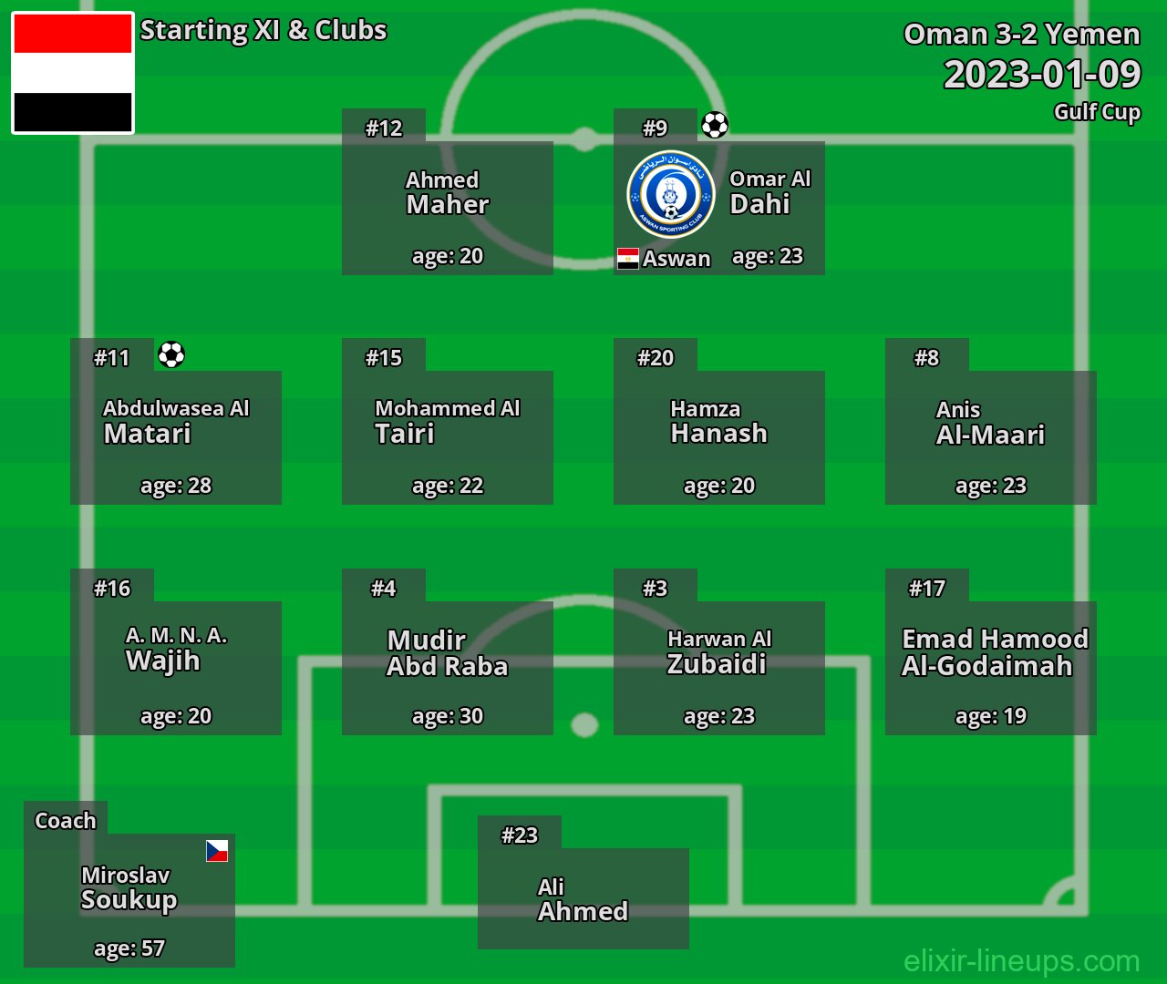 Yemen Starting XI 2023-01-09
