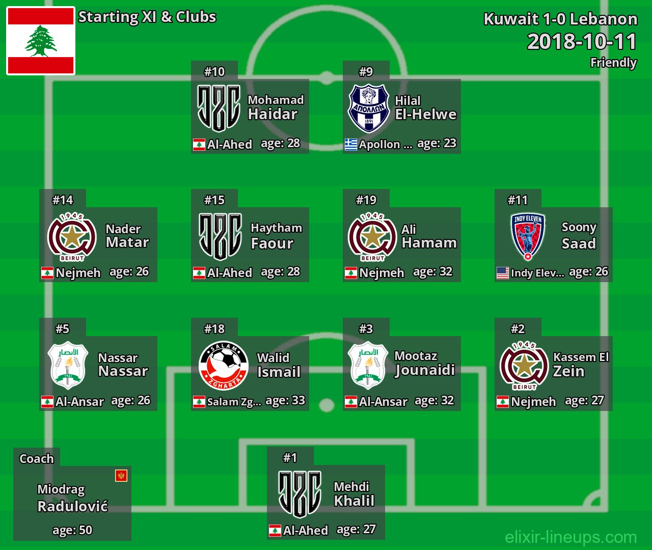 Lebanon Starting XI 2018-10-11