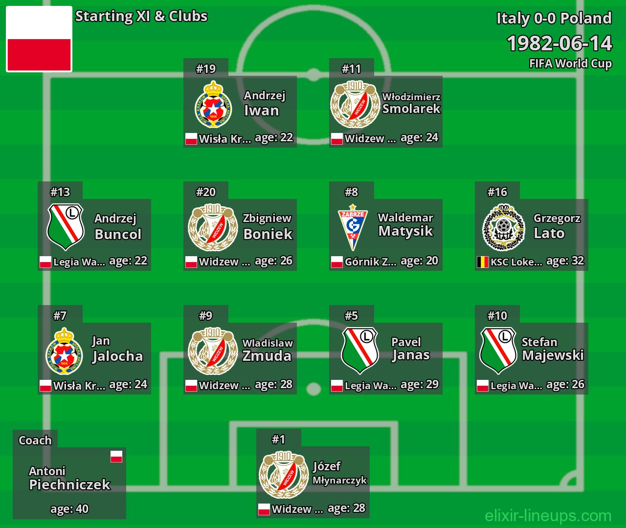 Poland Starting XI 1982-06-14