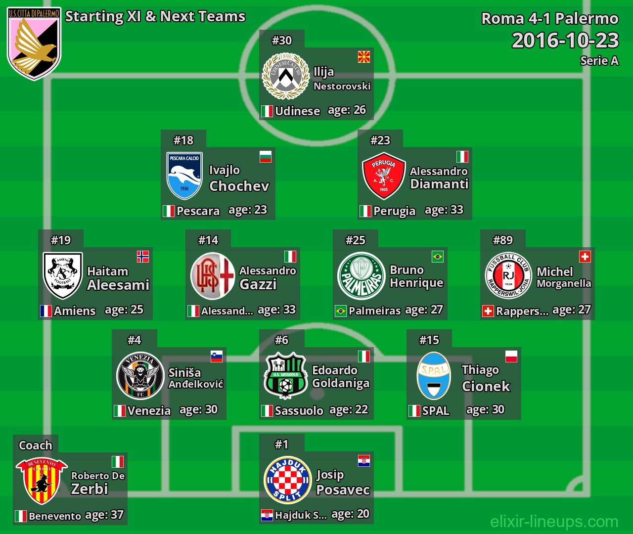 Palermo Starting XI & Next Teams 2016-10-23