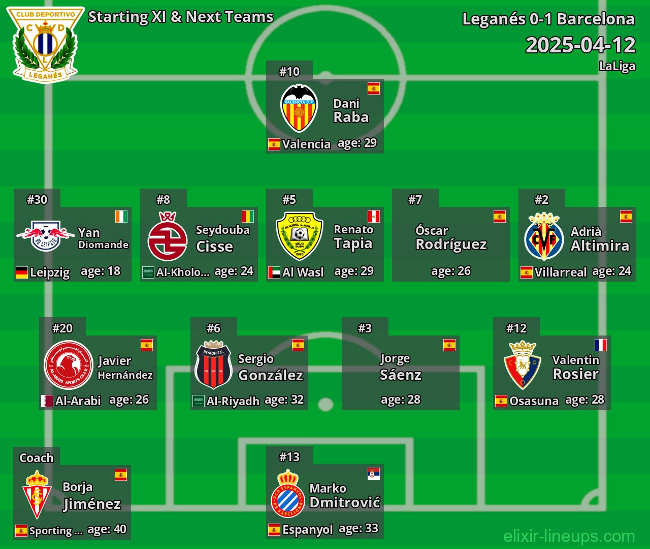 Leganés Starting XI & Next Teams 2025-04-12