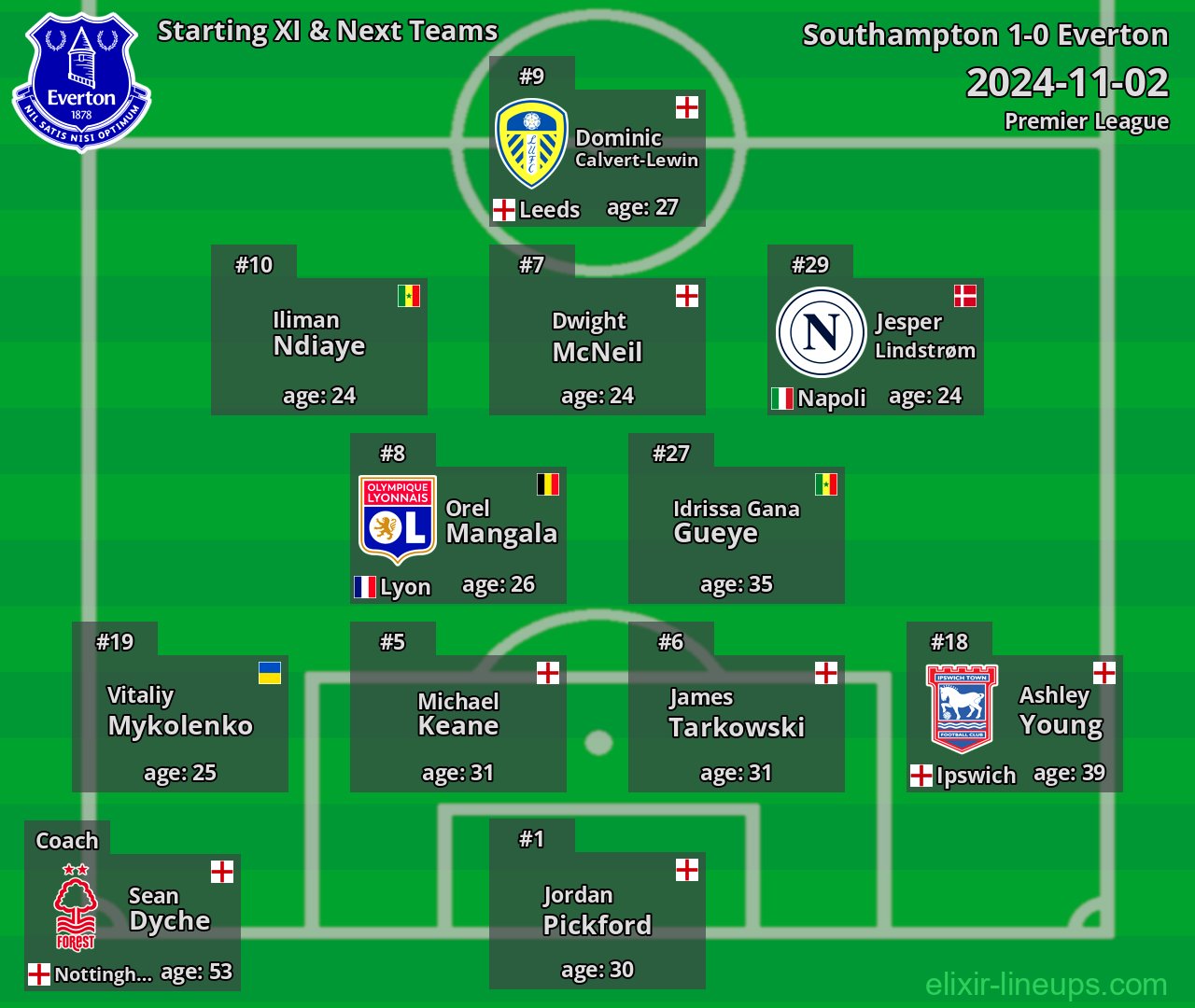 Everton Starting XI & Next Teams 2024-11-02