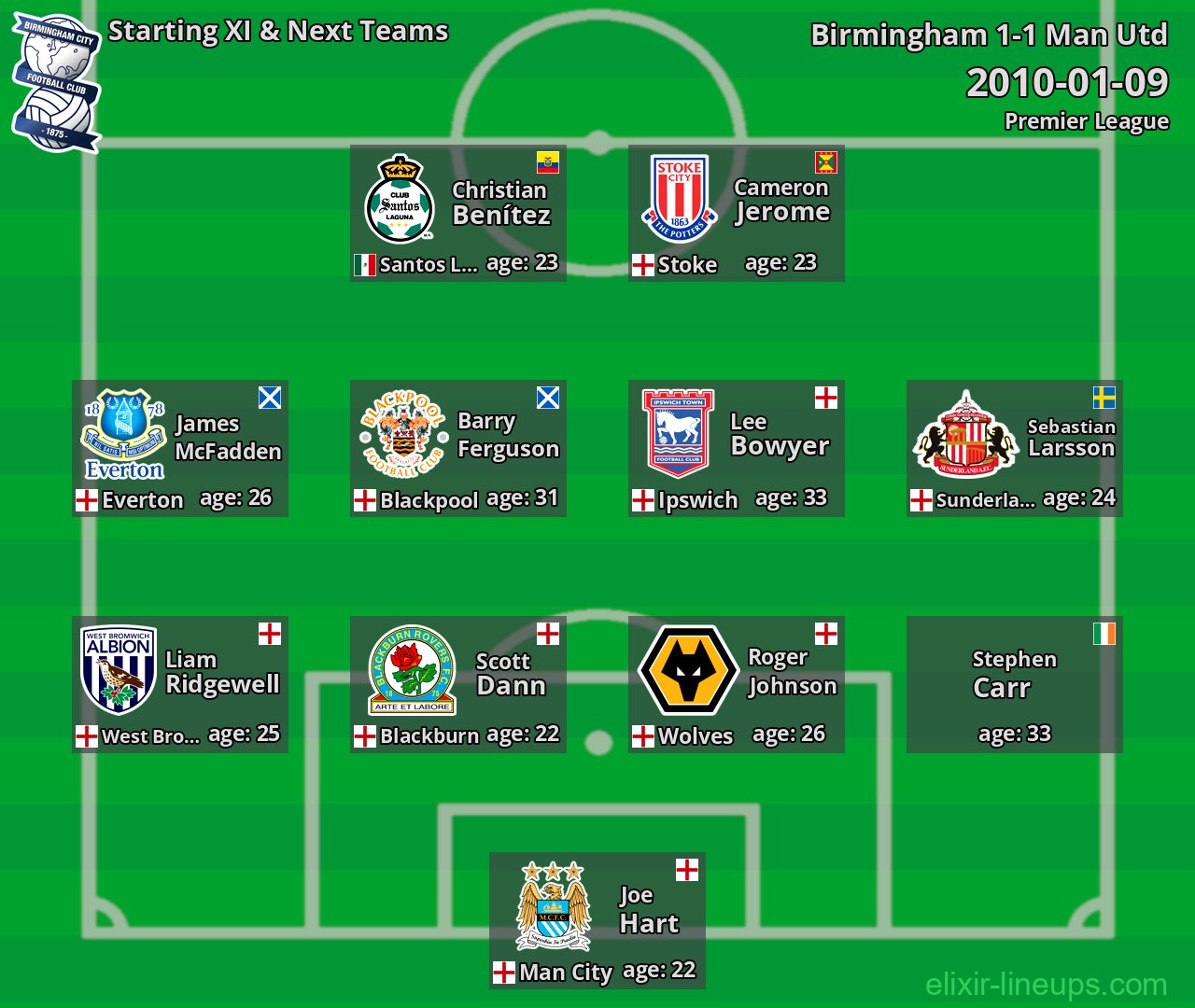 Birmingham Starting XI & Next Teams 2010-01-09