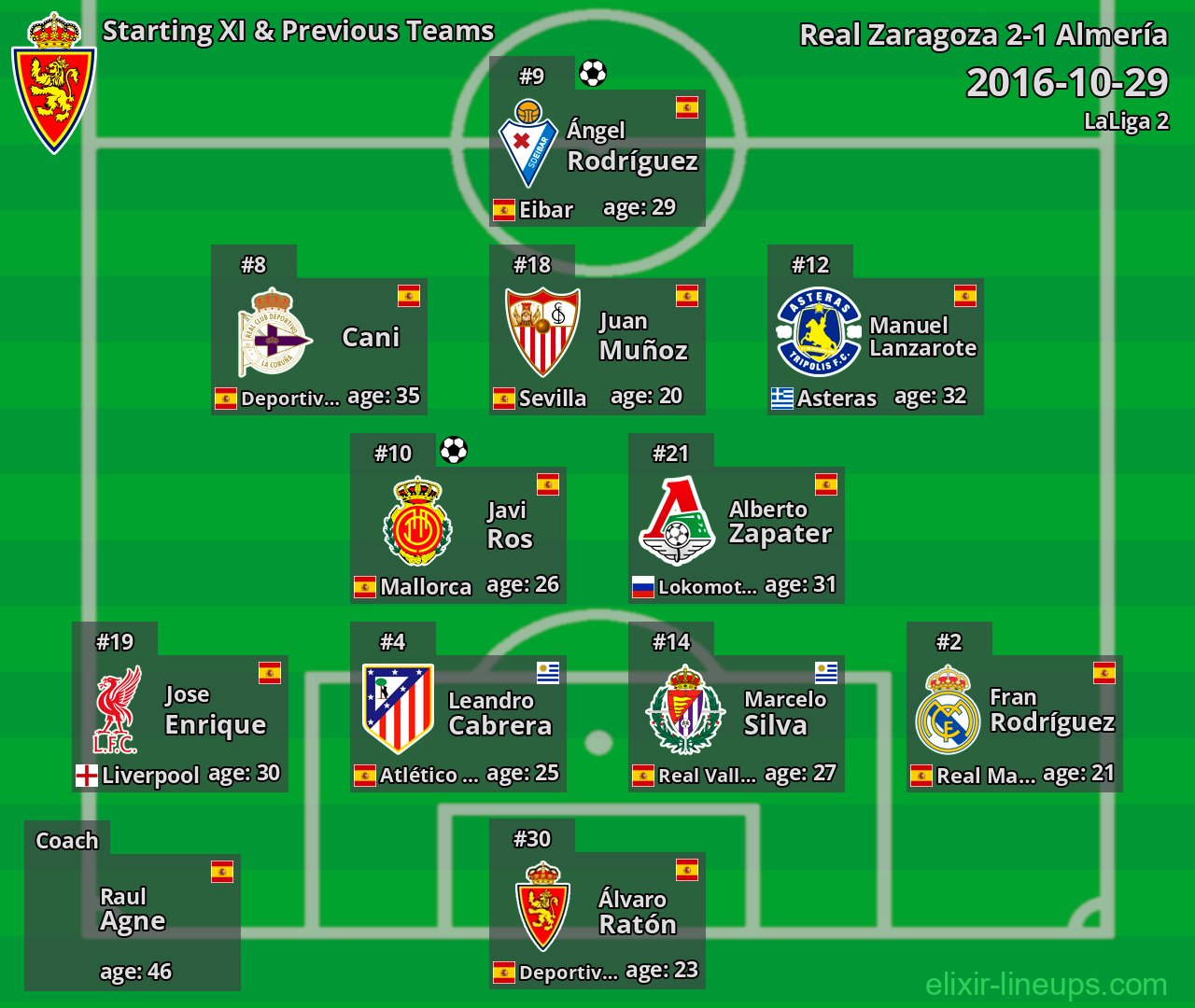 Real Zaragoza Starting XI & Previous Teams 2016-10-29
