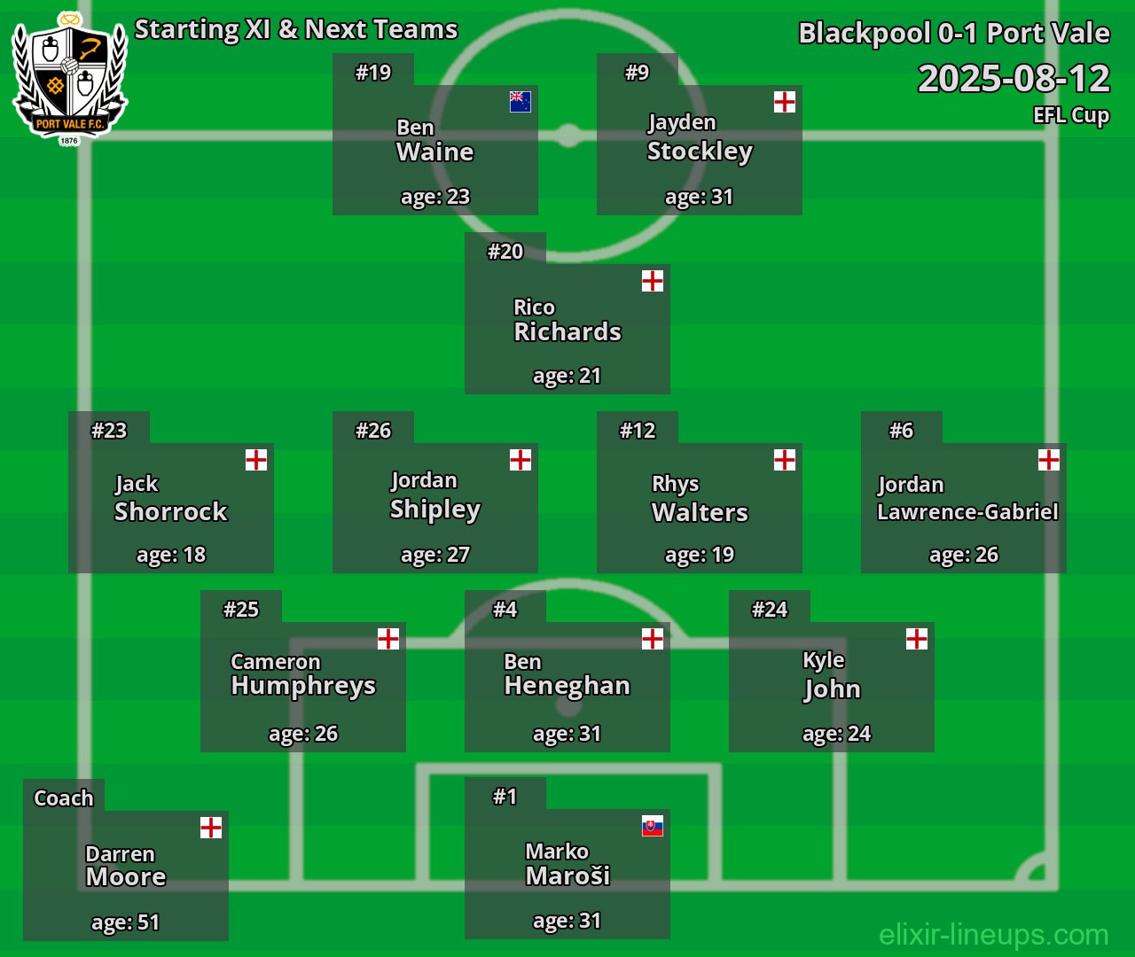 Port Vale Starting XI & Next Teams 2025-08-12