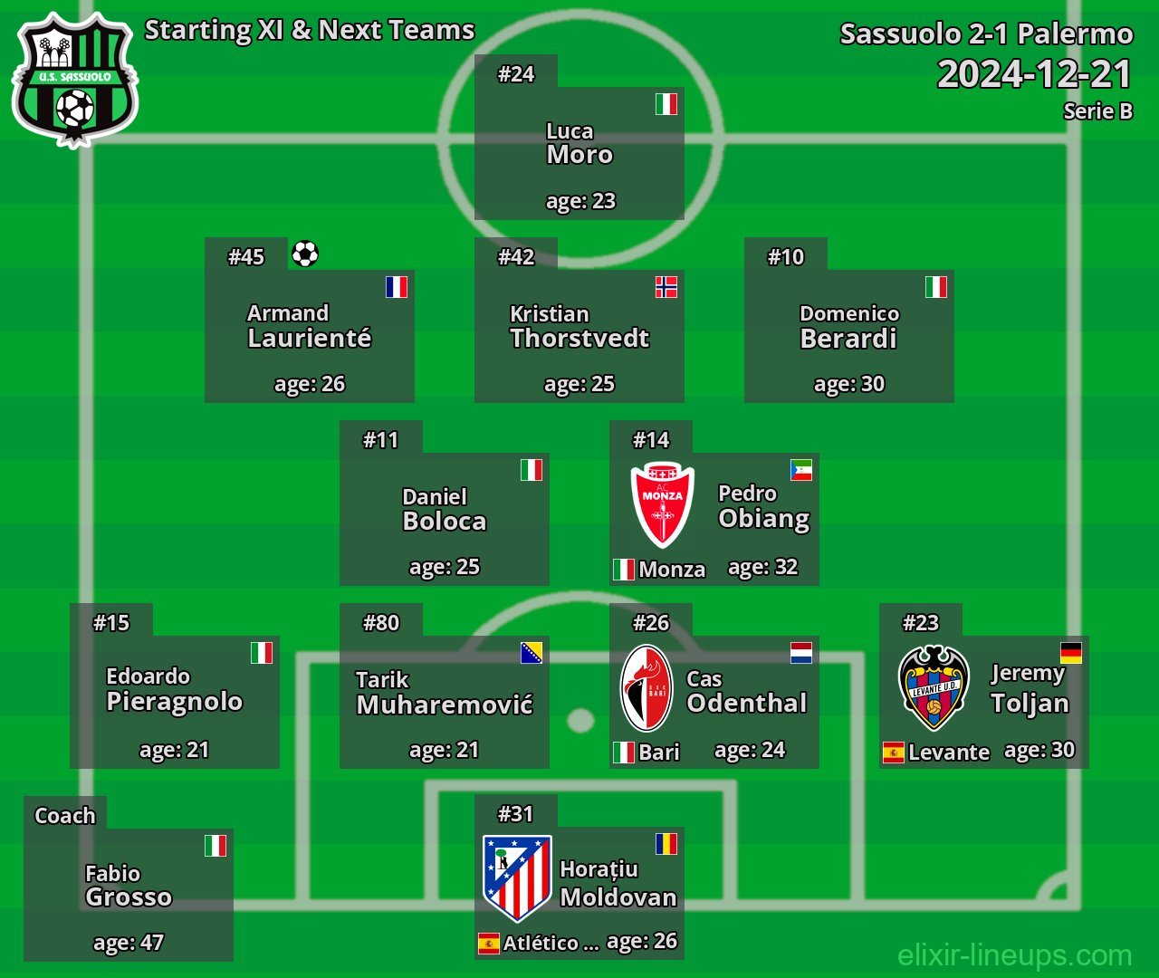 Sassuolo Starting XI & Next Teams 2024-12-21