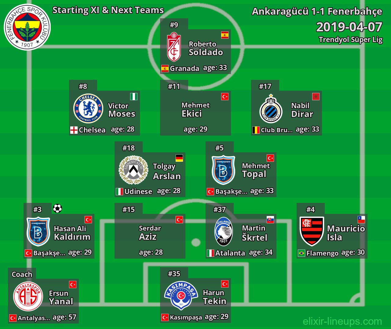 Fenerbahçe Starting XI & Next Teams 2019-04-07