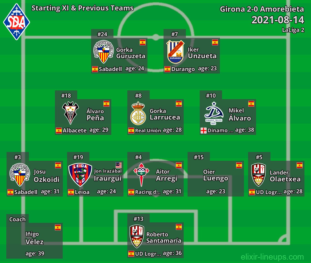 Amorebieta Starting XI & Previous Teams 2021-08-14