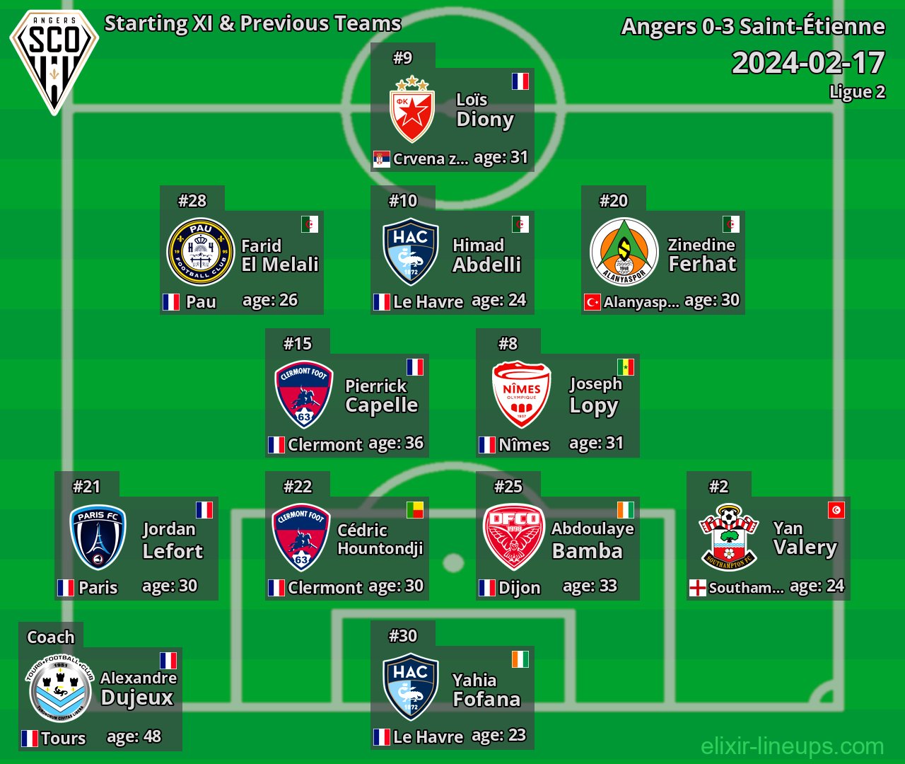 Angers Starting XI & Previous Teams 2024-02-17