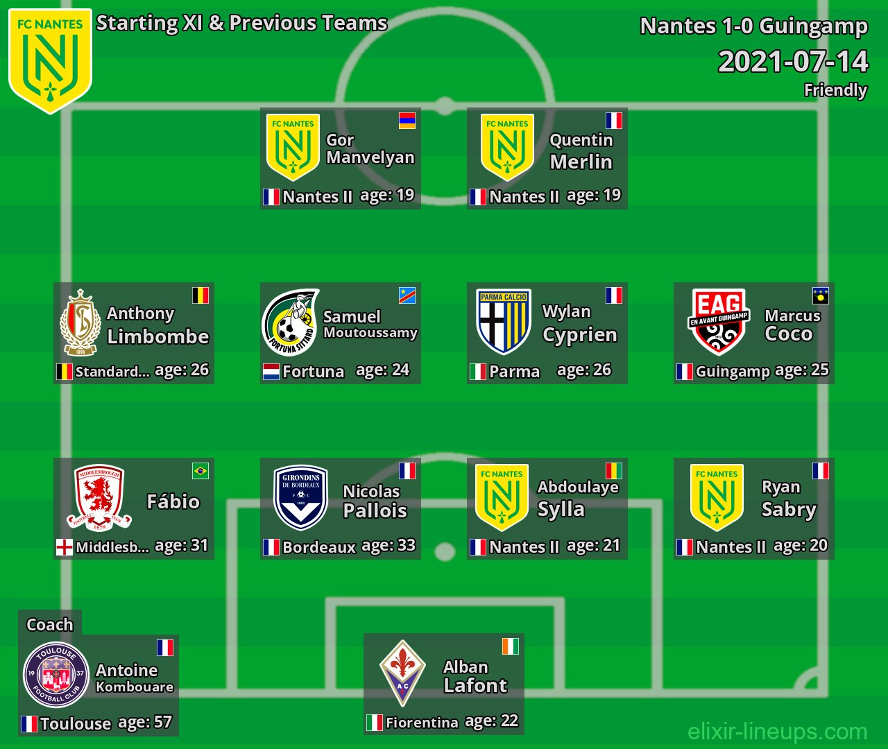 Nantes Starting XI & Previous Teams 2021-07-14
