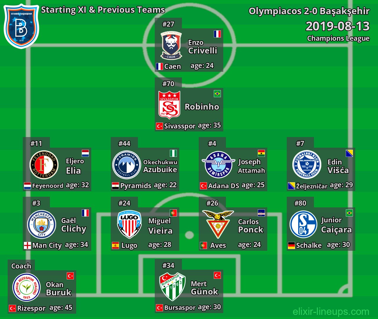Başakşehir Starting XI & Previous Teams 2019-08-13
