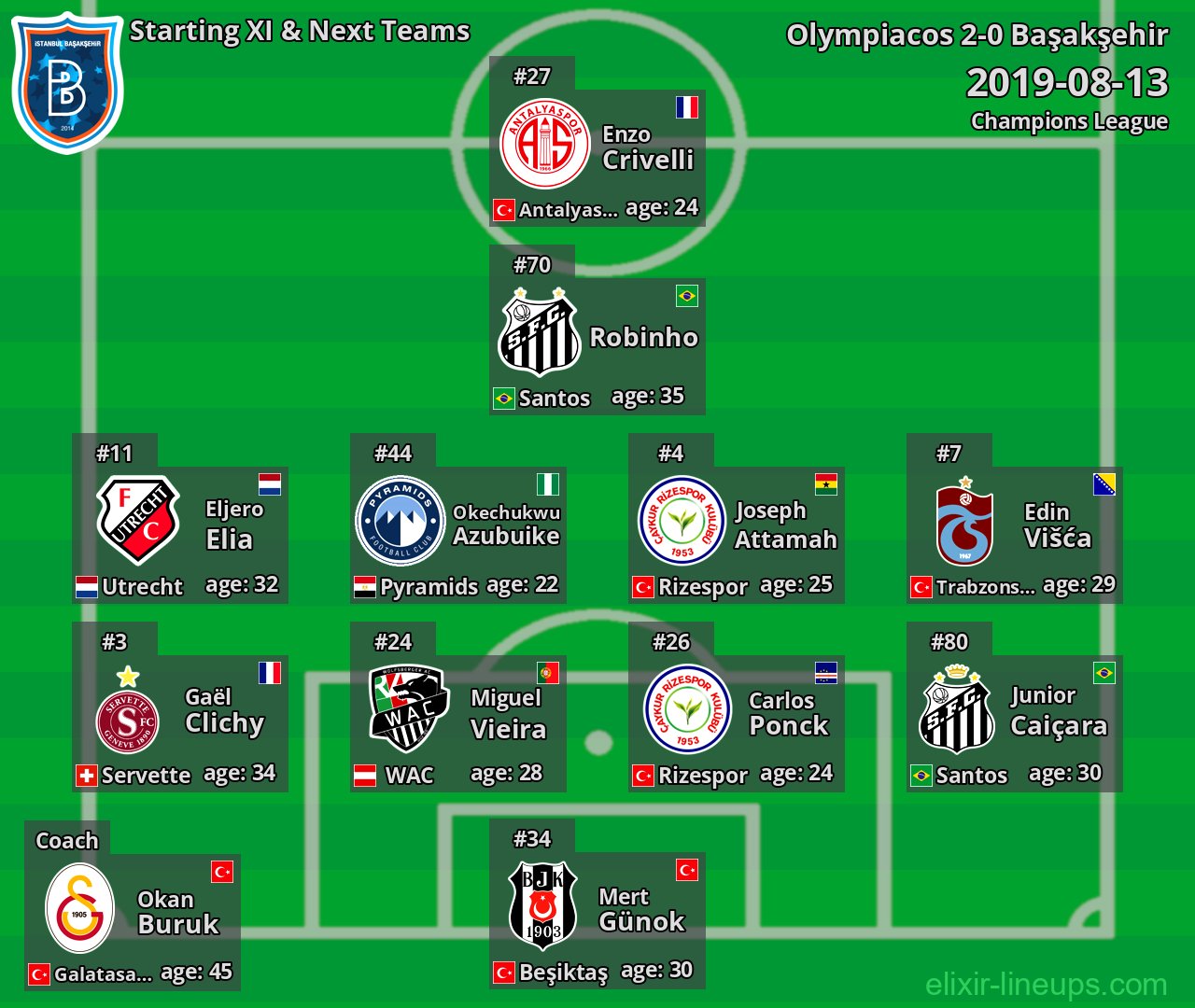 Başakşehir Starting XI & Next Teams 2019-08-13