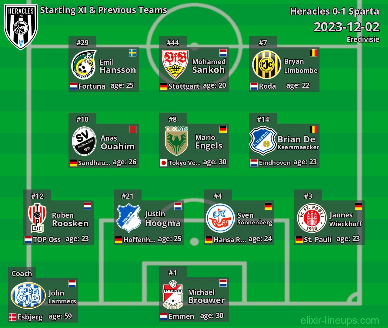 Heracles Starting XI & Previous Teams 2023-12-02